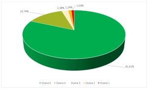Wyniki ankietyzacji PKA w 2014 r.